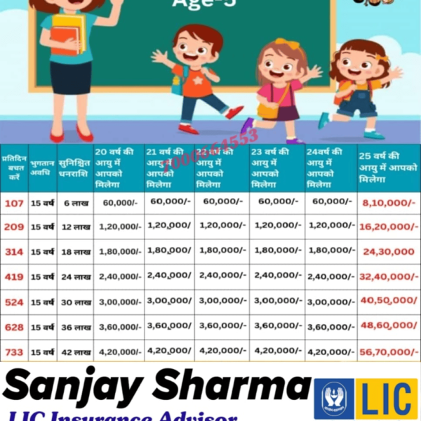 Life Insurance Corporation of India (LIC)
